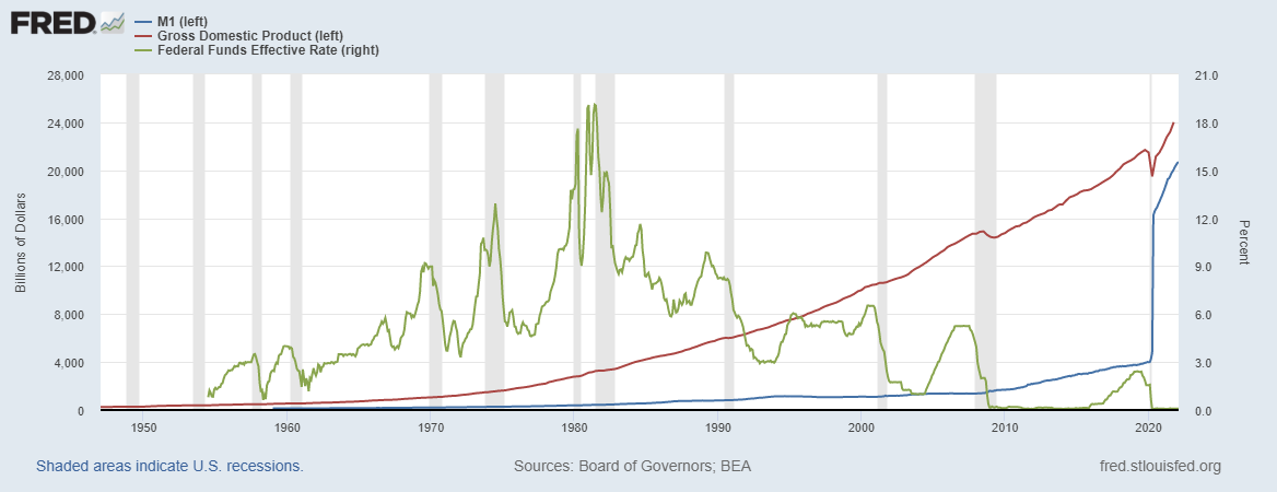 FRED Graph