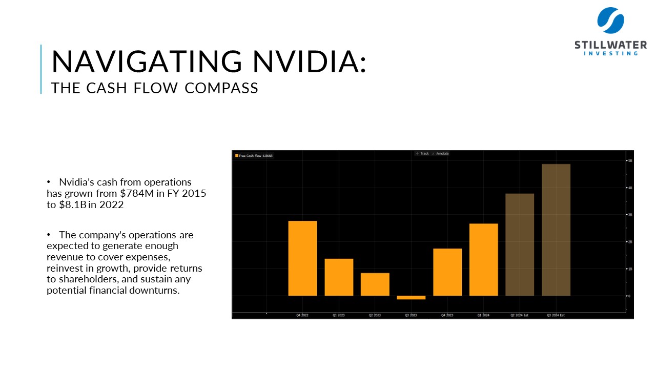 Nvidia Cash Flow