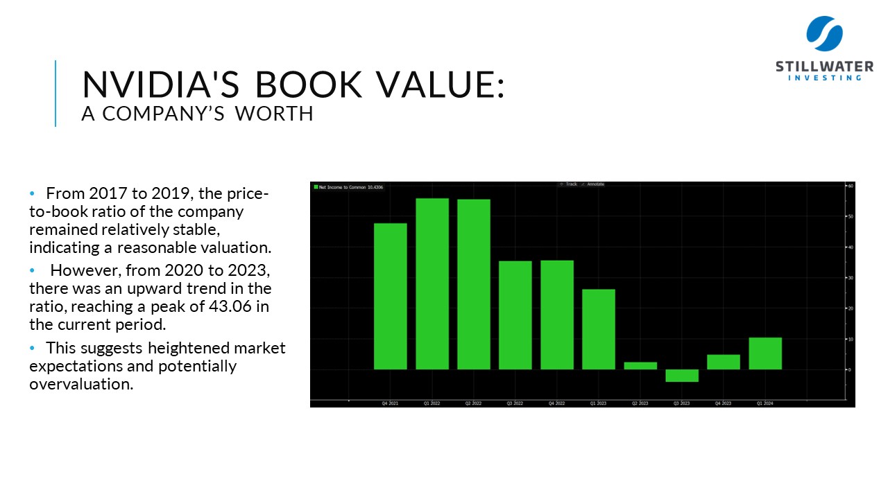 Nvidia Book Value