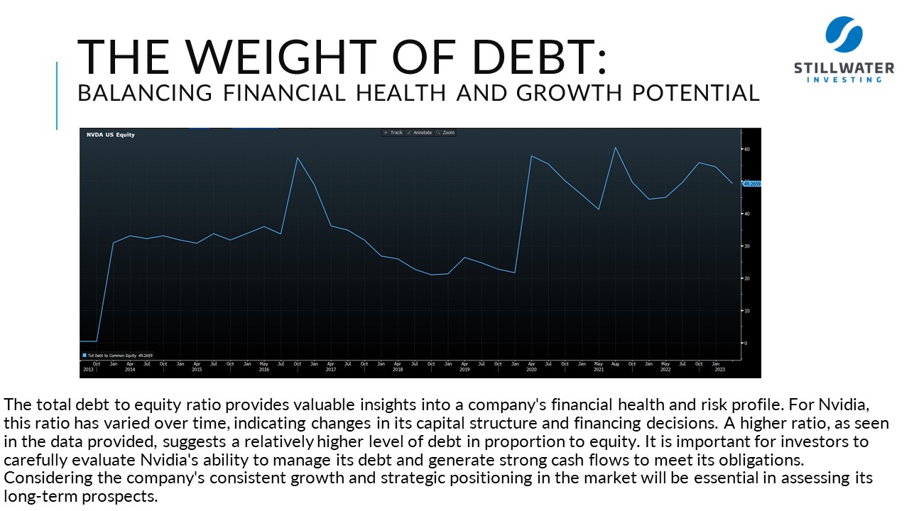 Weight of Debt